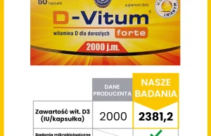 Wyniki badań laboratoryjnych suplementu z wit. D3 - D-VITUM Forte 2000 J.M.