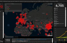 Operations Dashboard for