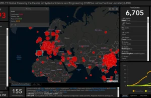 Operations Dashboard for