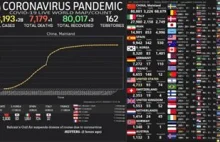 LIVE] Coronavirus Pandemic: Real Time Counter, World Map, News