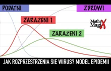 Matematyczny Model Rozprzestrzeniania się Koronawirusa