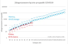 Ocena programu rządu: ambitny, ale musi być mocniejszy