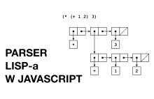 Parser S-Wyrażeń (języka LISP) w JavaScript