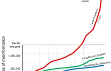 Flatten the Curve of Armchair Epidemiology [eng]