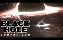 BLACK HOLE Size COMPARISON