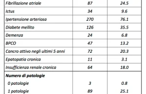 Epidemię w Bergamo poprzedziły dwie akcje szczepienne