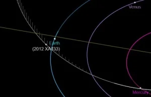 Duża potencjalnie niebezpieczna asteroida przeleci obok Ziemi w piątek!