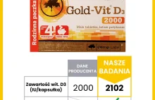 Wyniki badań laboratoryjnych Olimp Gold-Vit D3 2000