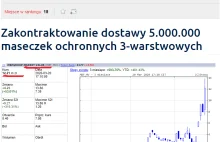 5 mln maseczek do Polski