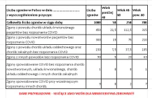 Żądamy dziennych danych o wszystkich zgonach w Polsce, nie tylko COVID!
