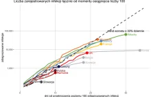 Fed sięga po radykalne metody walki z recesją. Ale czy to wystarczy?