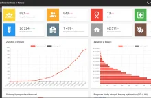 Koronawirus Dashboard - Polska