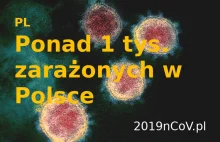Już ponad 1 tys. zarażonych koronawirusem w Polsce!