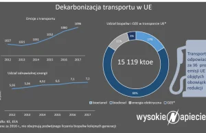 Firmy obiecują zerowe emisje CO2. Jak to osiągną?