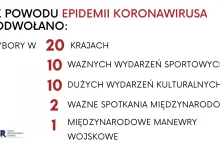 Rządy 20 państw odwołały wybory przez koronawirusa. Ale nie Polska...