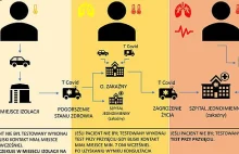 Algorytm postępowania w przypadku podejrzenia COVID-19