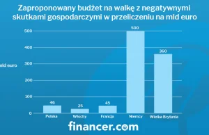 Rozwiązania gospodarcze w czasach koronawirusa