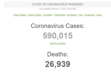 Gdzie śledzić na bieżąco rozwój pandemii koronawirusa na świecie |