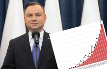 Dane z MZ mówią o wzroście zachorowań. Prezydent Andrzej Duda w TVP:...