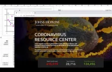 Koronawirus: 1 million zainfekowanych w USA w następnych 2 tygodniach