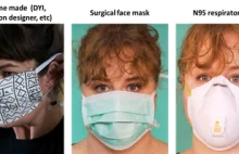 Dlaczego wszyscy powinni nosić maski w obecnym czasie. Nowe naukowe uzasadnienie