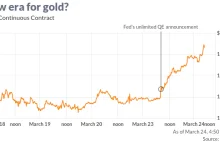 Goldman Sachs mówi swoim klientom żeby kupowali złoto