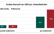 Wirus i bawarskie wybory