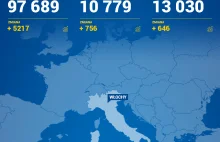 Włochy: Matematycy: do połowy maja liczba zakażeń może spaść do zera