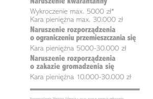 Sejm nowelizuje ustawę. Kara za gromadzenie się OD 10 000 PLN (!!!) do 30 000