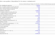 # Trading Jam do kogo płyną pieniądze z reklam? Wynik finansowy 2018