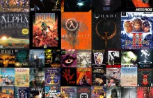Top 1000 nieerpegowych gier wg społeczności RPG Codex