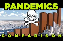 Pandemie-porównanie