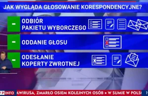 TVPiS Wybory bezpieczne bo lokalne wybory w Szwajcarii i Bawarii. Bo TAJNE xD