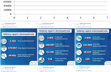 COVID19: Ostry spadek liczby osób objętych kwarantanną w Polsce.