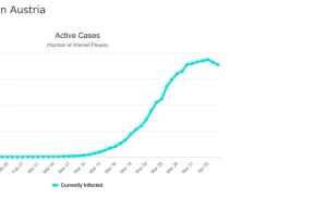 Austria zaczyna wygrywać z koronawirusem