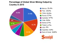 Meksyk zamyka kopalnie srebra