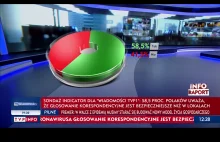 Polacy chcą głosowania korespondencyjnego