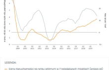 Ceny mieszkań mogą spaść w czasie kryzysu po COVID-19