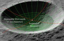 NASA chce przekształcić księżycowy krater w gigantyczny radioteleskop