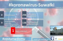 Pierwsze zakażenie koronwirusem w Suwałkach