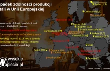 Polska proponuje „ochronę klimatyczną” trzech kluczowych gałęzi przemysłu