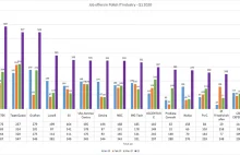 Raport Element ATS - oferty pracy w branży IT, Q1 2020