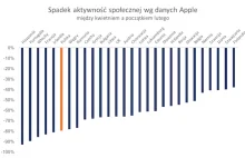 Nieprzewidywalność postępów epidemii utrudnia planowanie wycofywania restrykcji