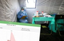 W Polsce będzie znacznie mniej ofiar Koronawirusa niż przewidywano