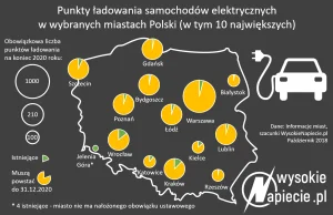 Stacje ładowania aut elektrycznych w Warszawie głównie w centrum