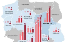 Kontroli nie ma, promienie harcują - Najwyższa Izba Kontroli