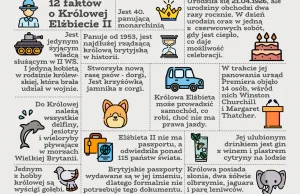 Królowa Elżbieta obchodzi dziś 94 urodziny - infografika