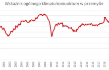 Recesja w Polsce. "Nie ma już żadnych wątpliwości co do niespotykanej skali"