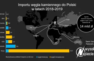 Dlaczego importujemy do Polski węgiel z całego świata?