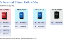 WD się ugięło i udostępnia listę gorszych dysków z technologią SMR